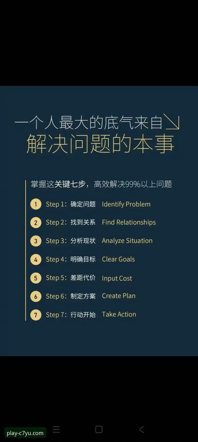 解决C7娱乐官网登录入口常见问题的6个突破性方法